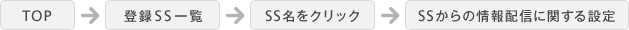 TOP→登録SS一覧→SS名をクリック→SSからの情報配信に関する設定
