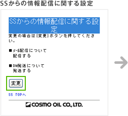 SSからの情報配信に関する設定