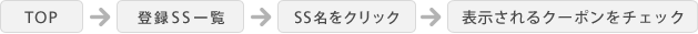 TOP→登録SS一覧→SS名をクリック→SSのクーポン