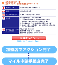 加盟店でアクション完了⇒マイル申請手続き完了