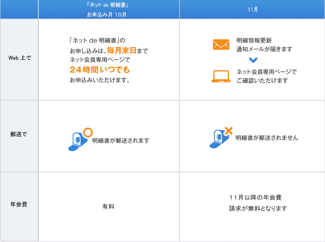 ネットde明細書 コスモ ザ カードお客様サイト