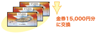 金券15000円分に交換