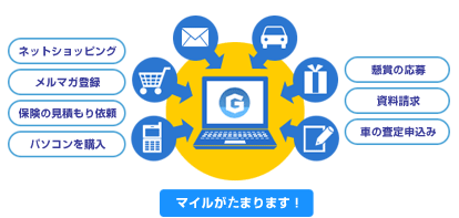 マイルがたまります! マイルがたまります!