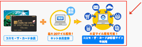 ご利用方法 コスモ ザ カードお客様サイト ご利用方法 コスモ ザ カードお客様サイト